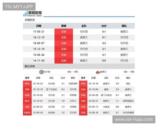 桑德兰客场绝杀切尔西 升班马奇迹再现强势攀升积分榜 桑德兰客场绝杀切尔西 升班马奇迹再现强势攀升积分榜